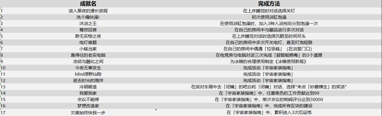 《崩坏星穹铁道》2.7新增成就达成攻略 - 第3张