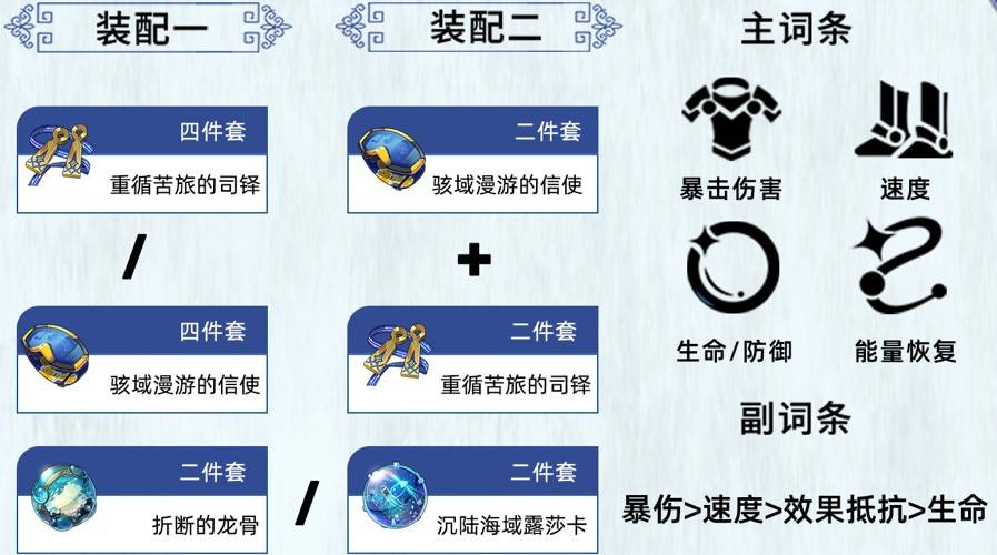 《崩壞星穹鐵道》星期日全方位養成一圖流 - 第4張