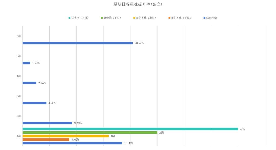 《崩坏星穹铁道》星期日培养攻略 星期日光锥遗器搭配推荐 - 第8张