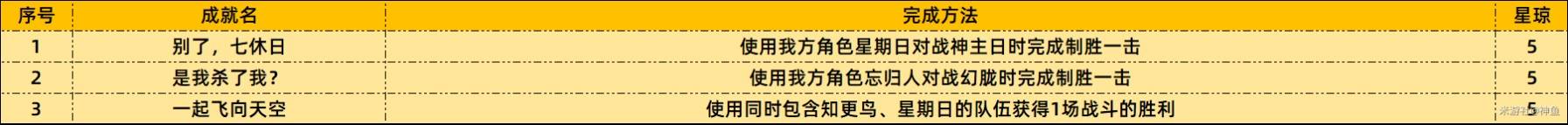 《崩坏星穹铁道》2.7新增成就一览 2.7新成就完成方法 - 第2张