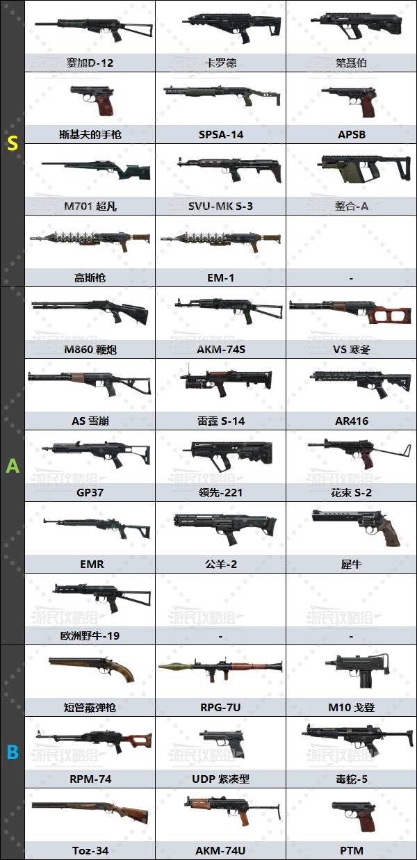 《潜行者2》强力武器排名及获取方法 好用武器怎么获得_强力武器总览、赛加D-12分析及获取 - 第2张