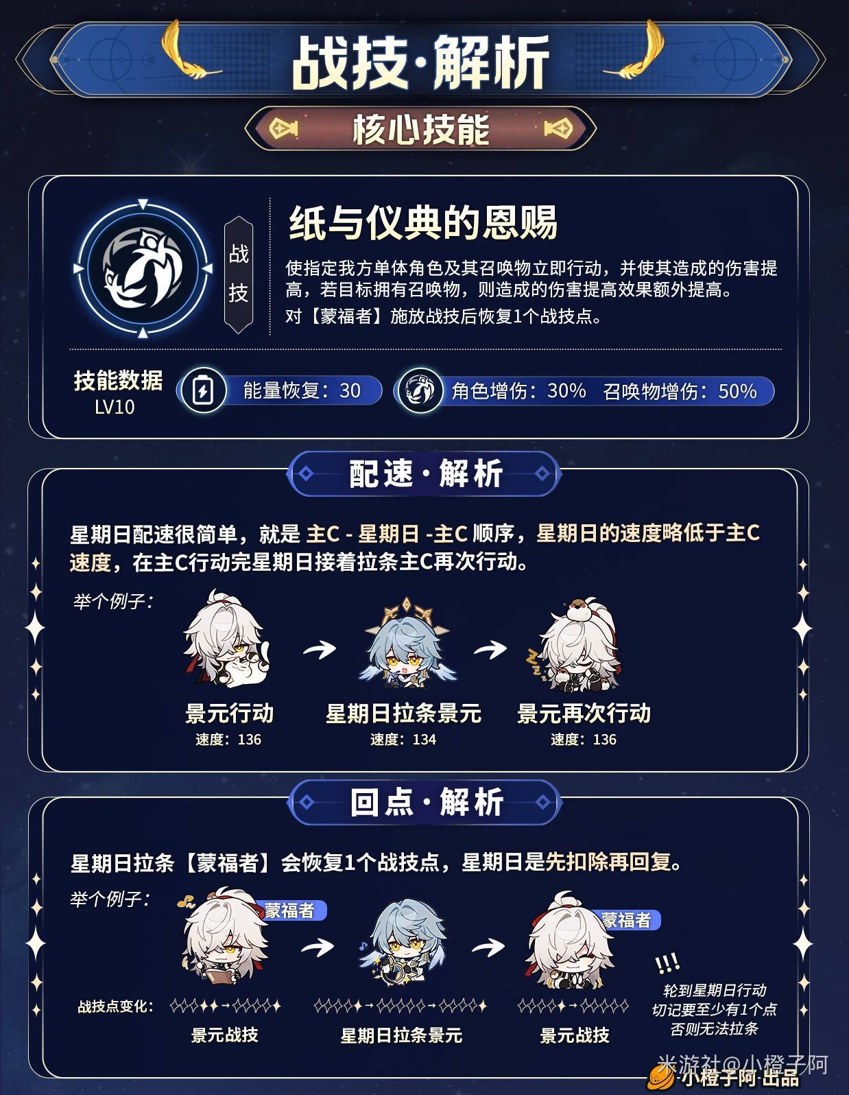 《崩坏星穹铁道》星期日全面培养攻略 星期日光锥、遗器选择与配队推荐 - 第8张