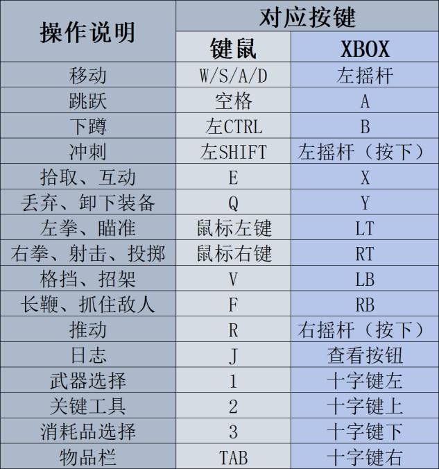 《夺宝奇兵古老之圈》重要系统说明 - 第1张