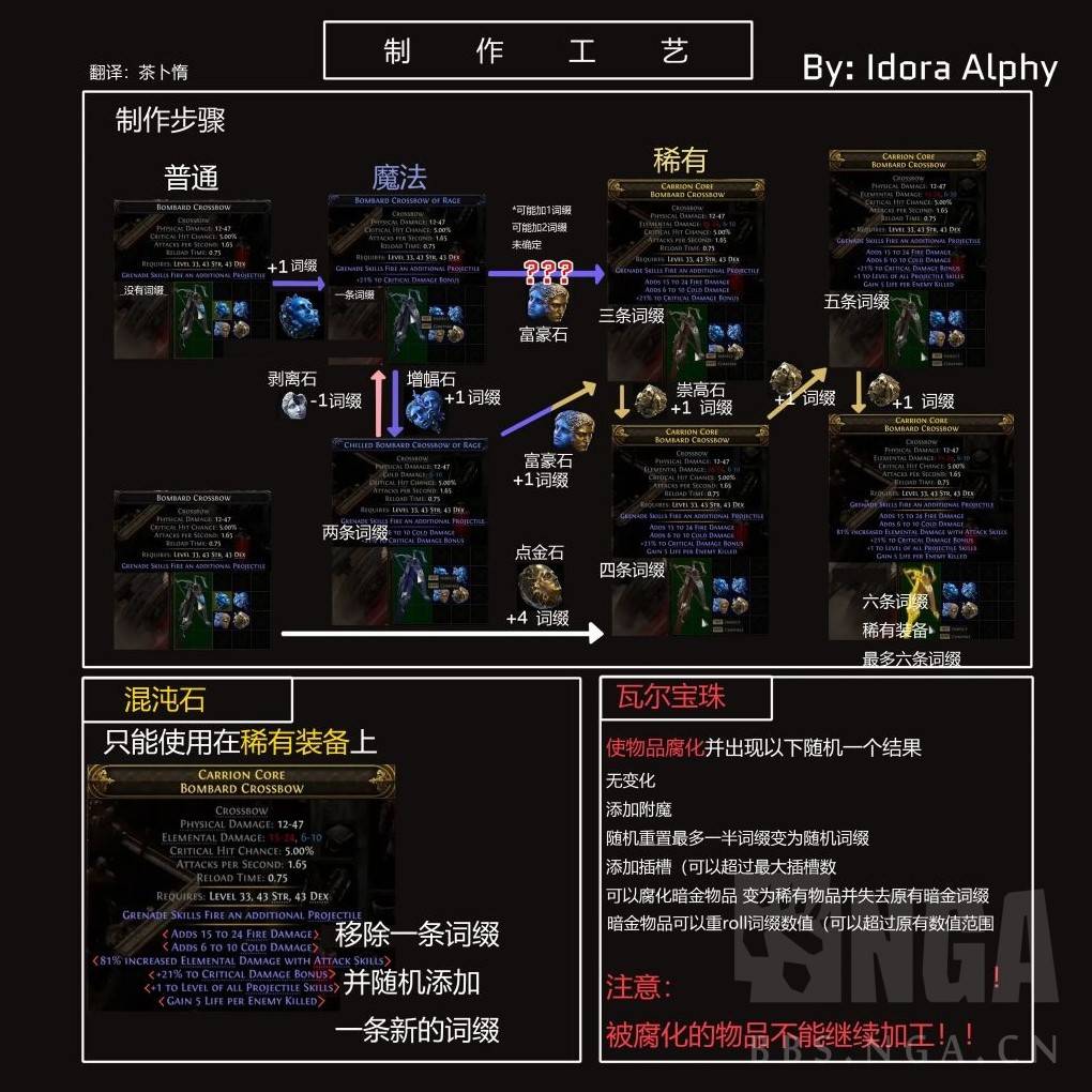 《流放之路2》装备制作升级材料表 装备怎么升级 - 第1张