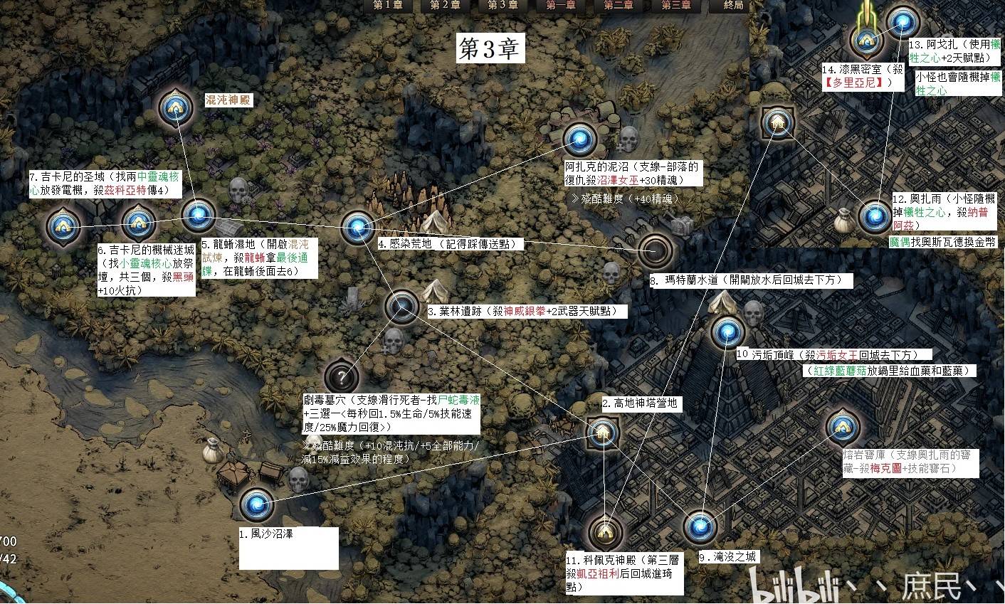 《流放之路2》前三章剧情流程图 - 第3张