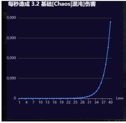 《流放之路2》全职业通用藤蔓箭矢秒杀构筑 - 第2张