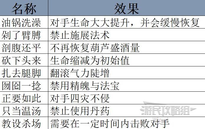 《黑神话悟空》1.0.12版本更新玩法全解 12月更新内容一览 - 第6张