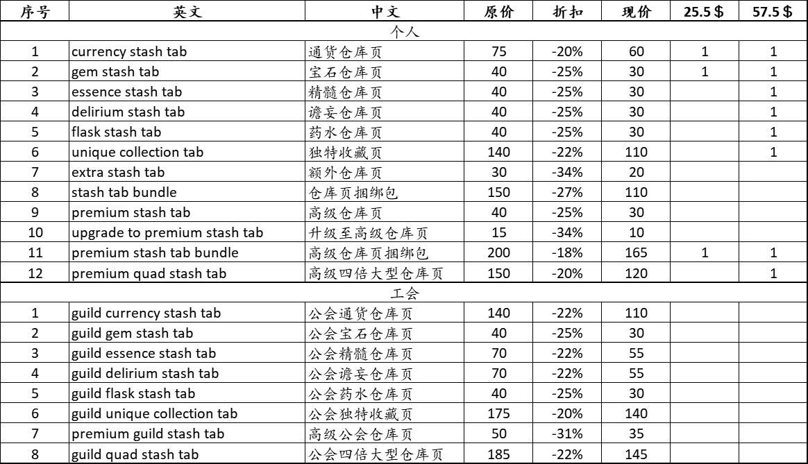 《流放之路2》仓库页打折购买参考 仓库页怎么买 - 第1张