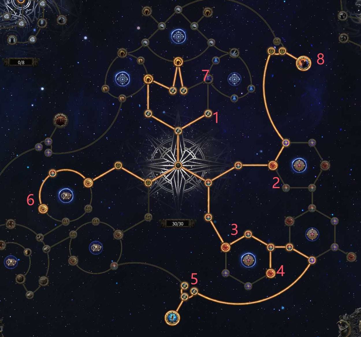 《流放之路2》异界前期注意事项 异界前期该怎么玩 - 第3张