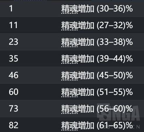 《流放之路2》召唤流快速养成攻略 召唤流怎么配装 - 第10张