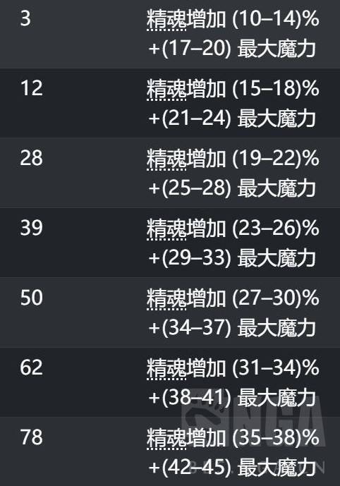 《流放之路2》召唤流快速养成攻略 召唤流怎么配装 - 第11张