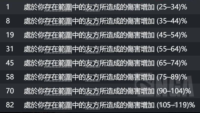 《流放之路2》召唤流快速养成攻略 召唤流怎么配装 - 第12张