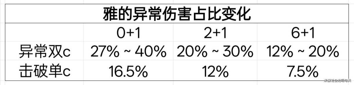 《绝区零》星见雅毕业驱动盘推荐 - 第3张