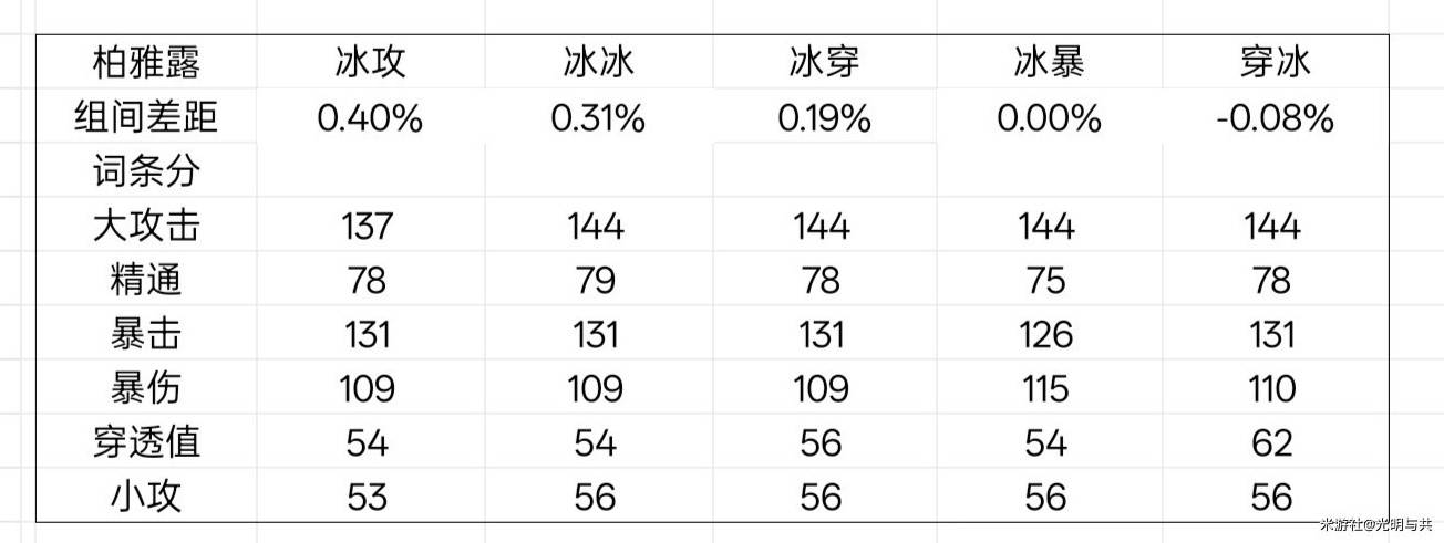 《绝区零》星见雅毕业驱动盘推荐 - 第4张