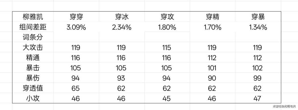 《绝区零》星见雅毕业驱动盘推荐 - 第5张