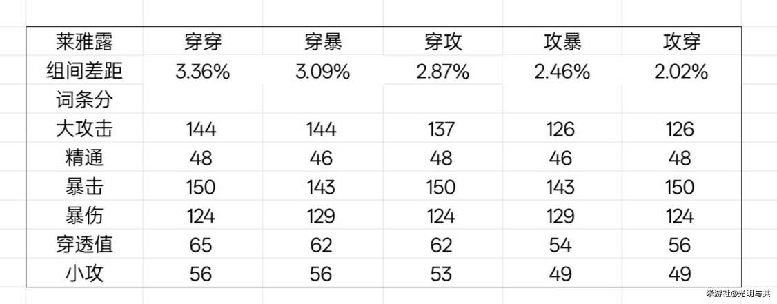 《绝区零》星见雅毕业驱动盘推荐 - 第6张