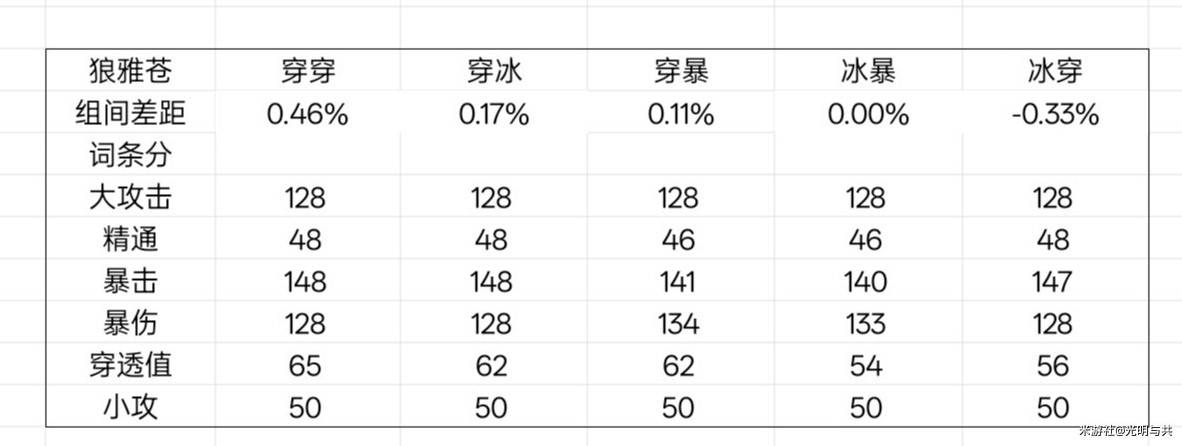 《绝区零》星见雅毕业驱动盘推荐 - 第7张