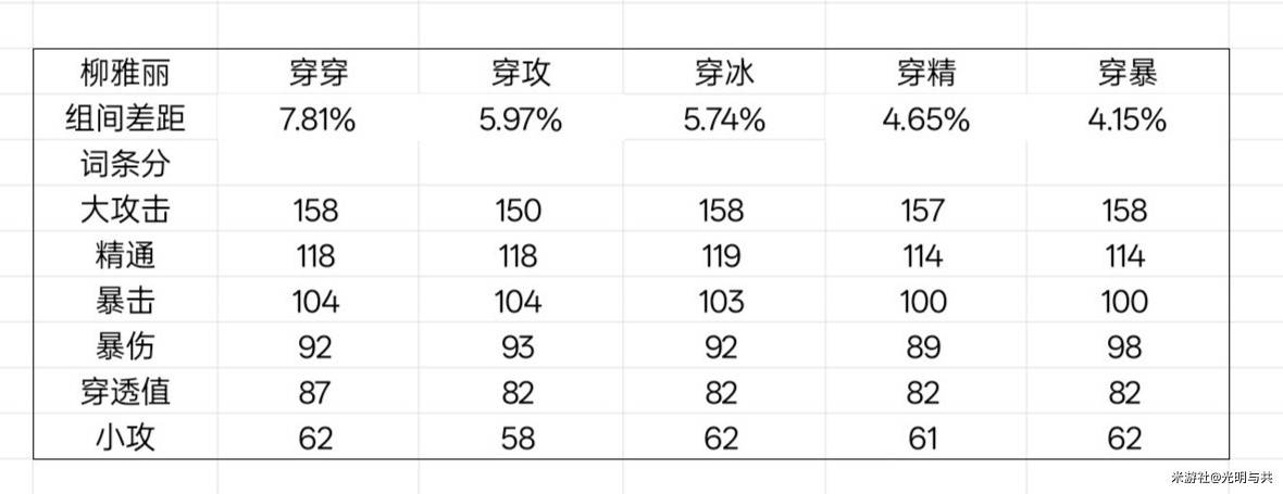 《绝区零》星见雅毕业驱动盘推荐 - 第8张