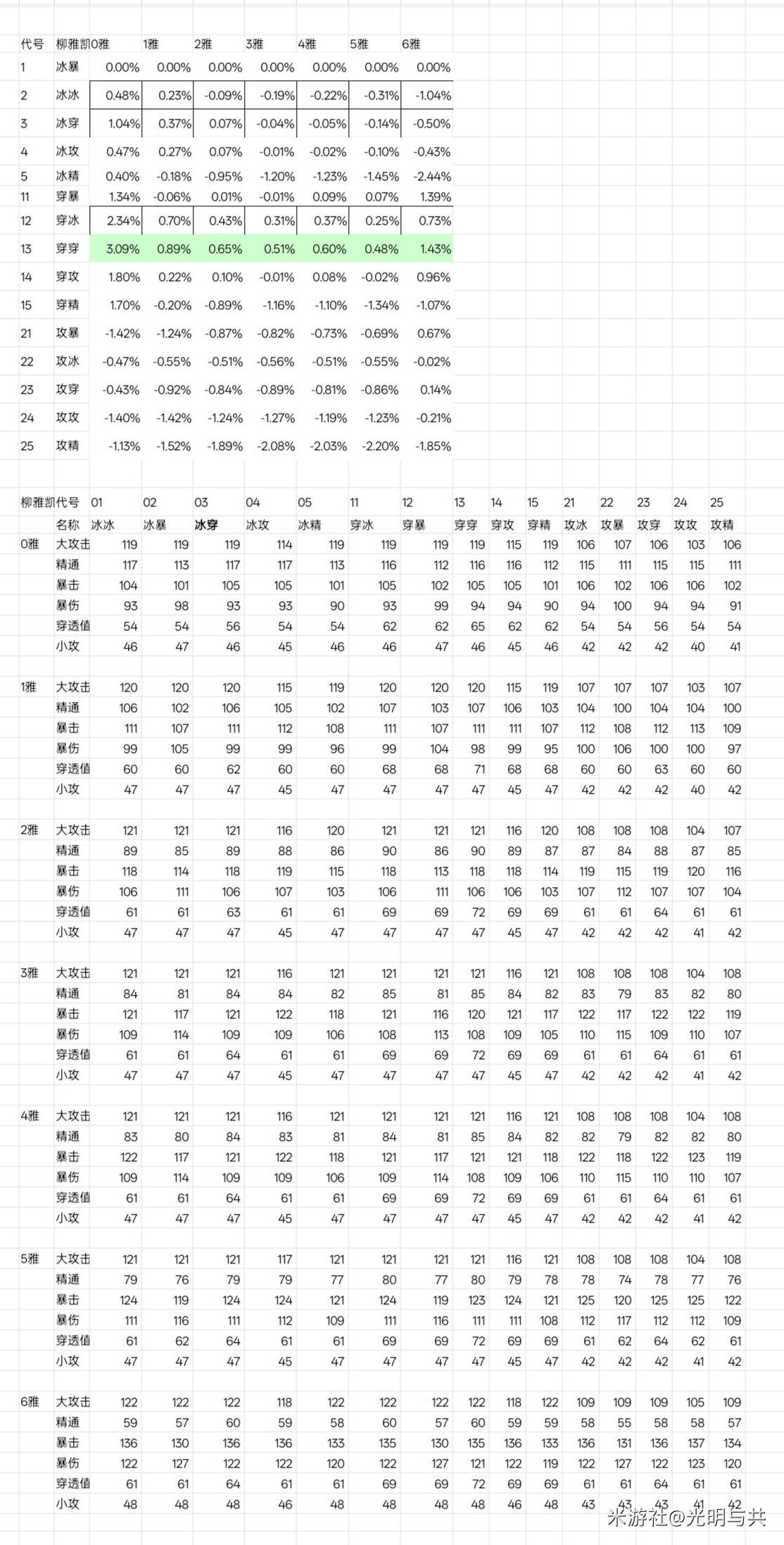 《绝区零》星见雅毕业驱动盘推荐 - 第25张