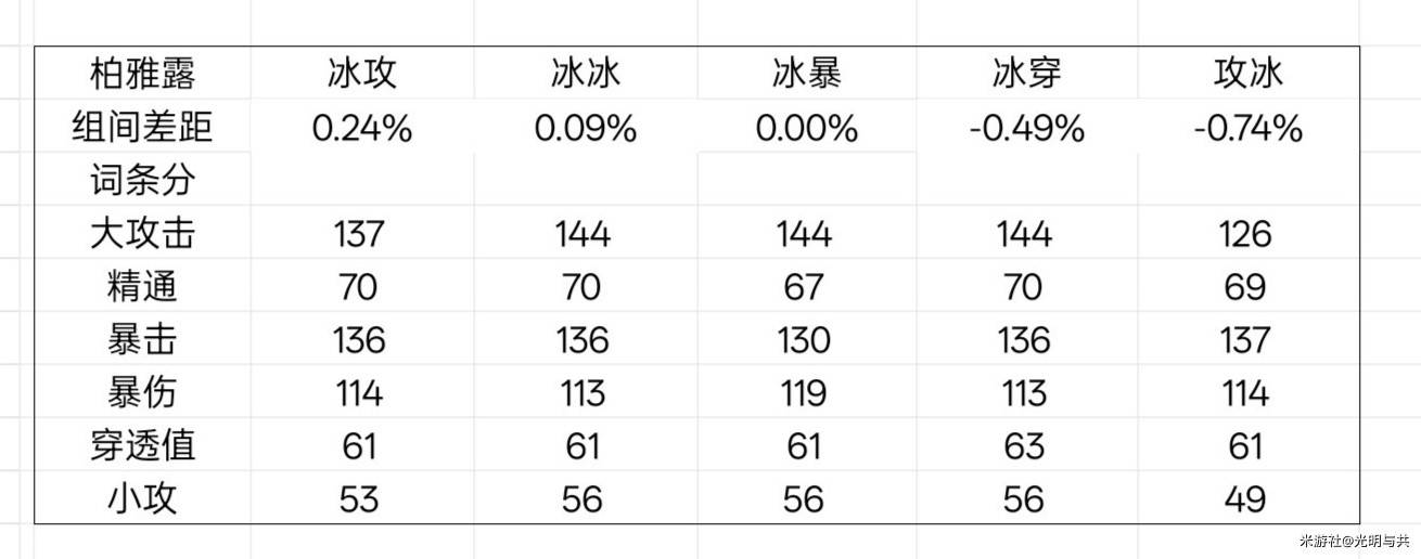 《绝区零》星见雅毕业驱动盘推荐 - 第9张