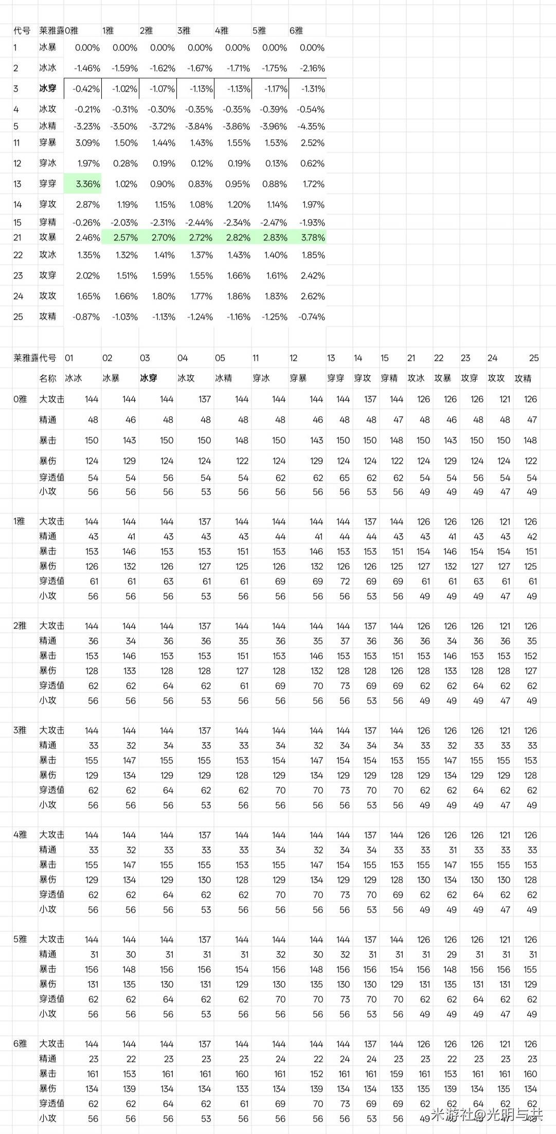 《绝区零》星见雅毕业驱动盘推荐 - 第26张