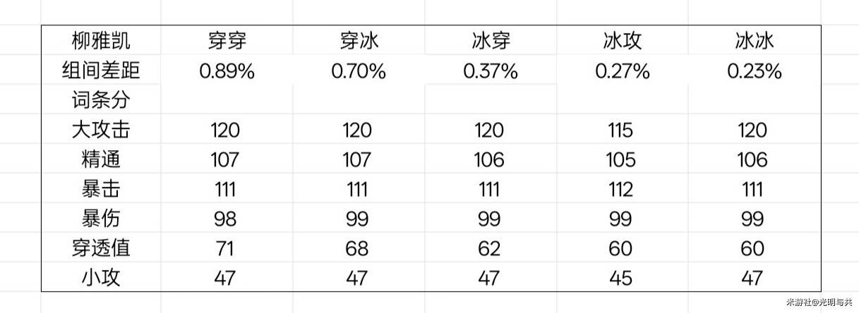 《绝区零》星见雅毕业驱动盘推荐 - 第10张