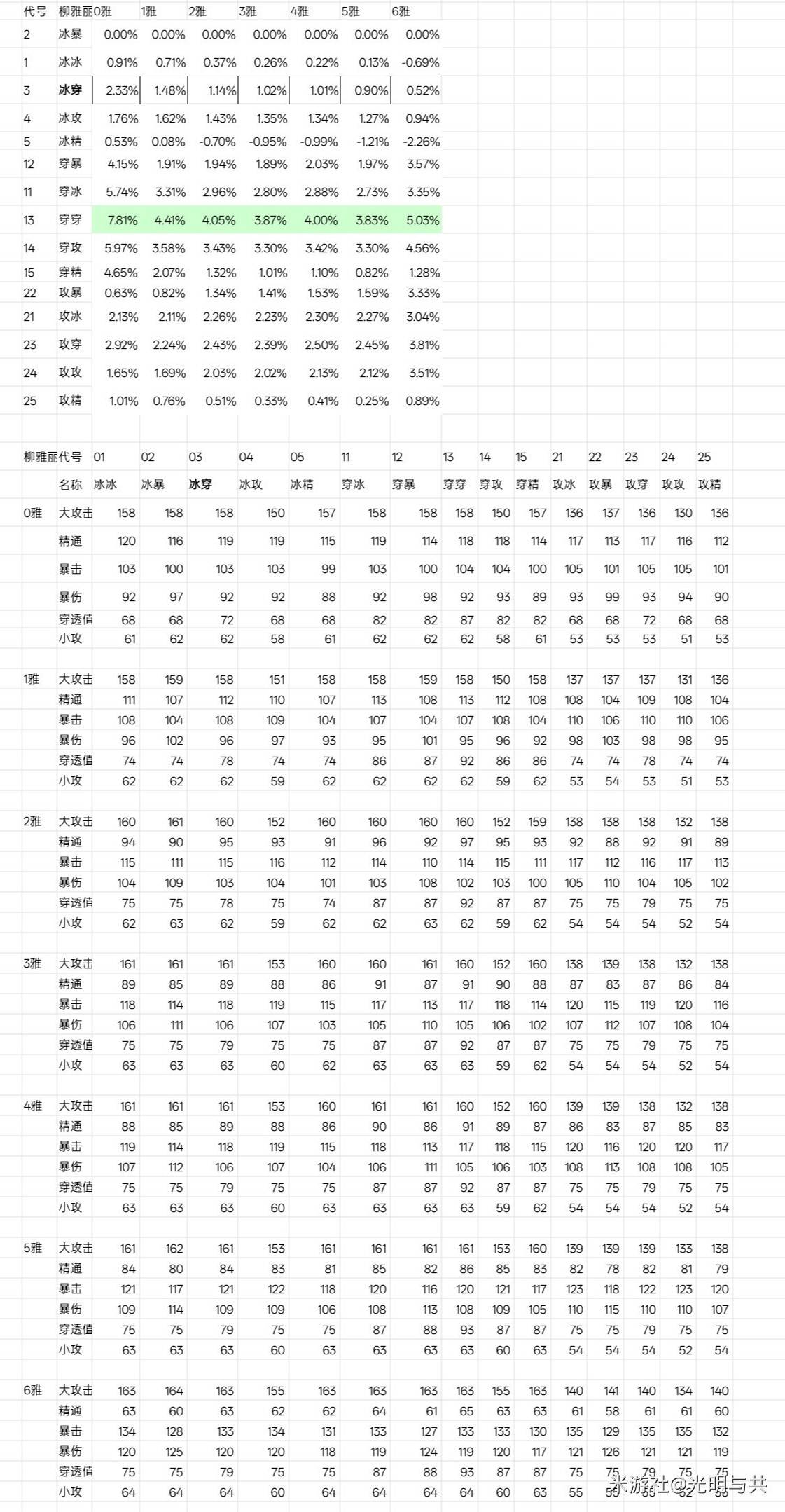 《绝区零》星见雅毕业驱动盘推荐 - 第28张