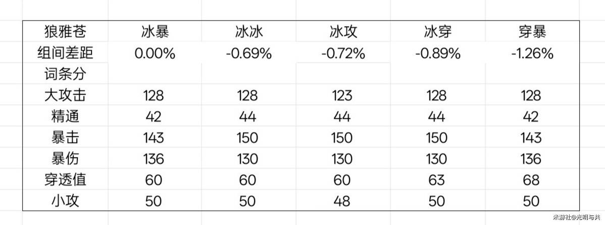 《绝区零》星见雅毕业驱动盘推荐 - 第12张