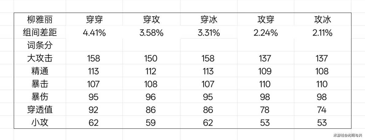 《绝区零》星见雅毕业驱动盘推荐 - 第13张