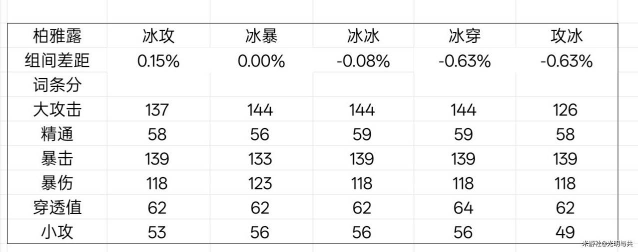 《绝区零》星见雅毕业驱动盘推荐 - 第14张