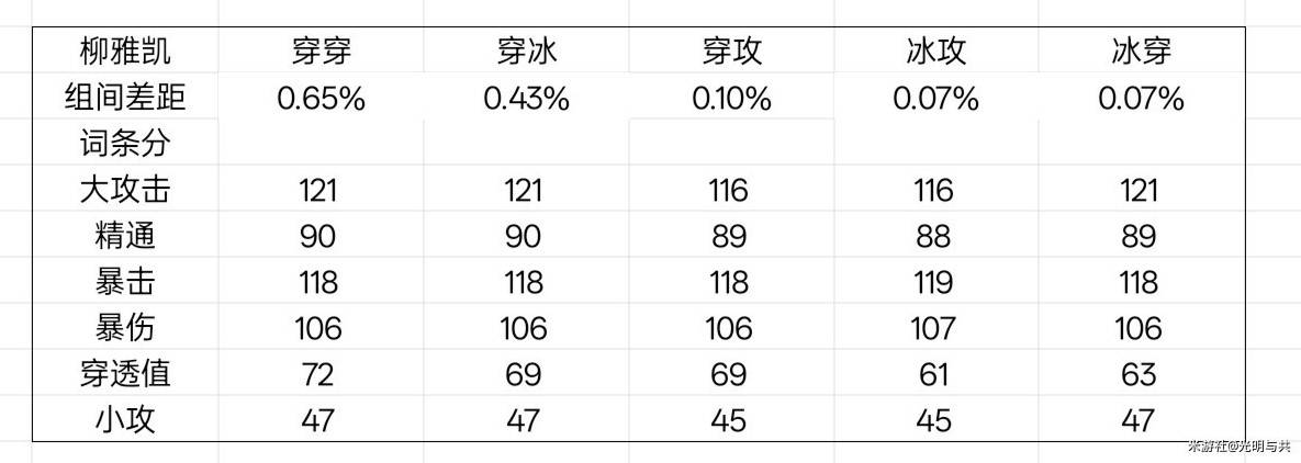 《绝区零》星见雅毕业驱动盘推荐 - 第15张