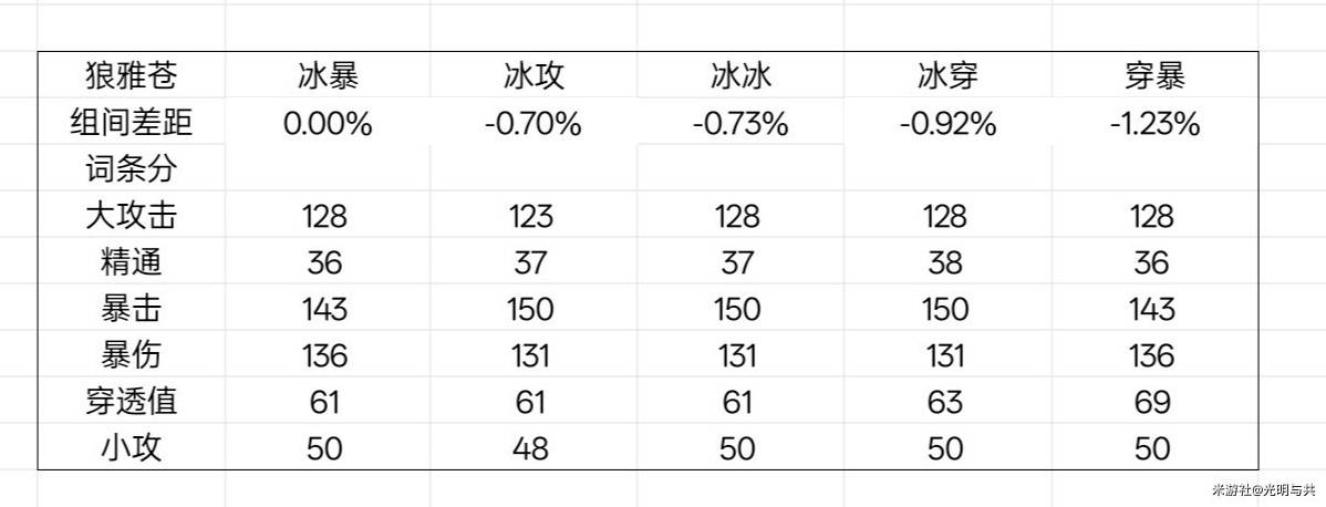 《绝区零》星见雅毕业驱动盘推荐 - 第17张