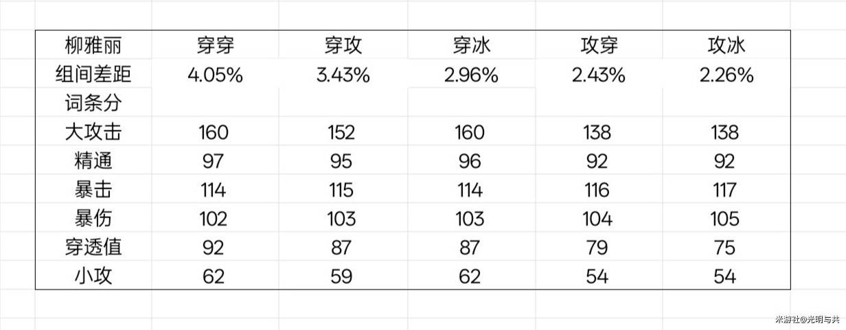 《绝区零》星见雅毕业驱动盘推荐 - 第18张