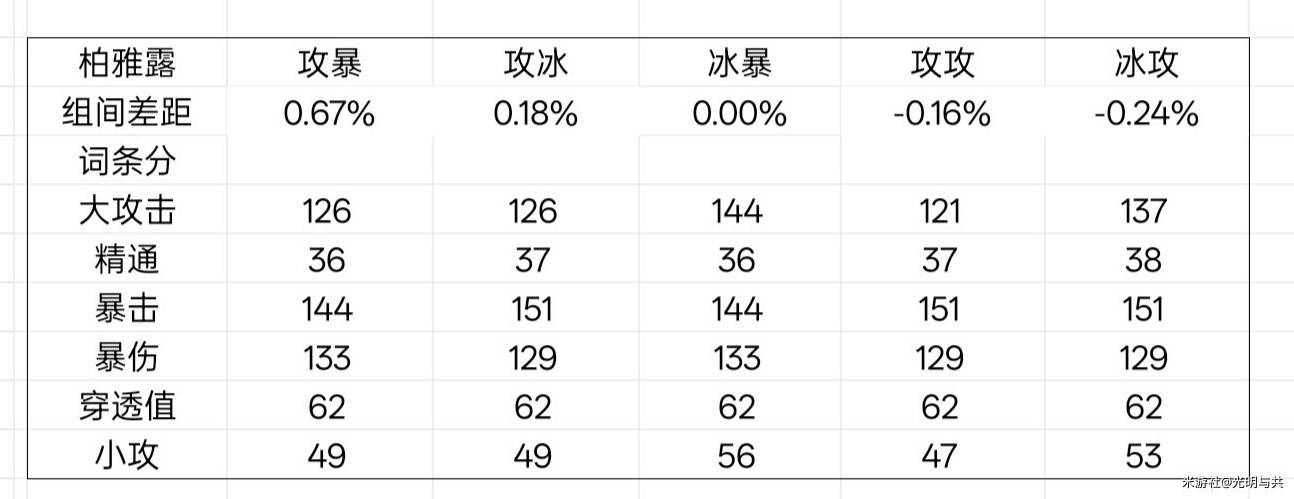 《绝区零》星见雅毕业驱动盘推荐 - 第19张