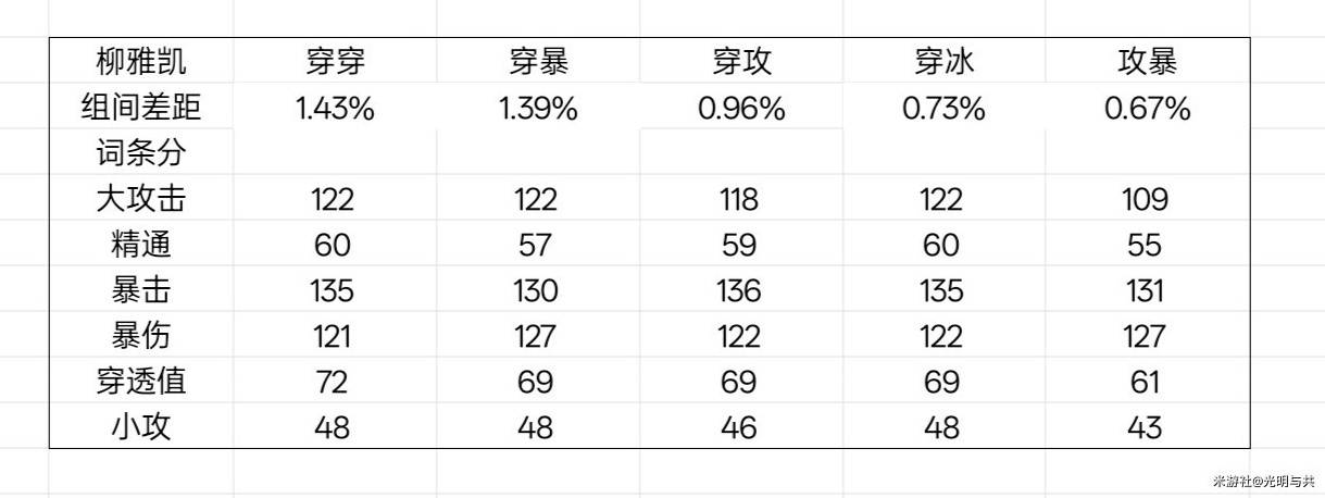 《绝区零》星见雅毕业驱动盘推荐 - 第20张