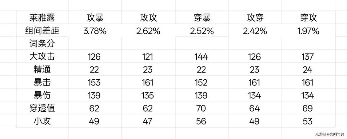 《绝区零》星见雅毕业驱动盘推荐 - 第21张