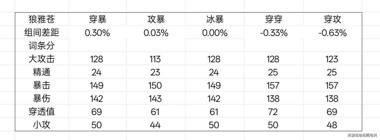 《绝区零》星见雅毕业驱动盘推荐 - 第22张