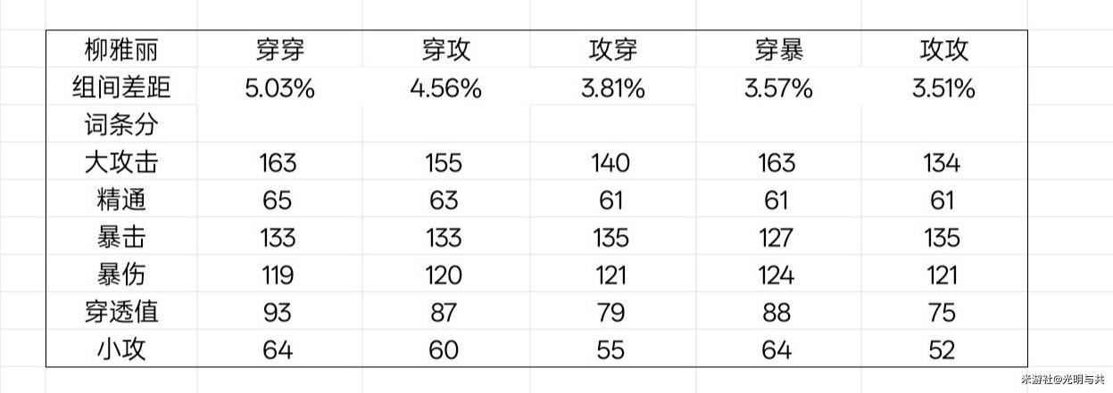 《绝区零》星见雅毕业驱动盘推荐 - 第23张