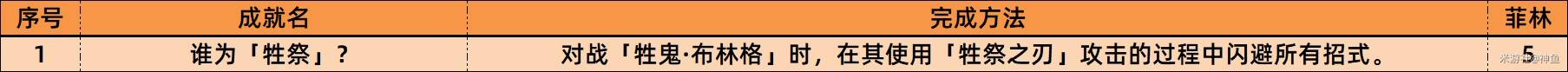 《绝区零》1.4新增成就一览表 1.4版本新增成就完成方法 - 第8张