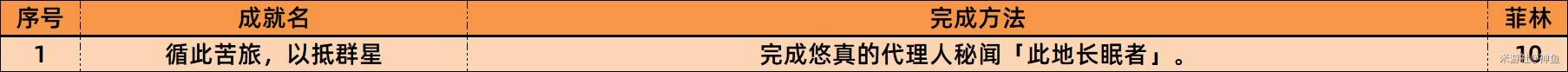 《绝区零》1.4新增成就一览表 1.4版本新增成就完成方法 - 第4张