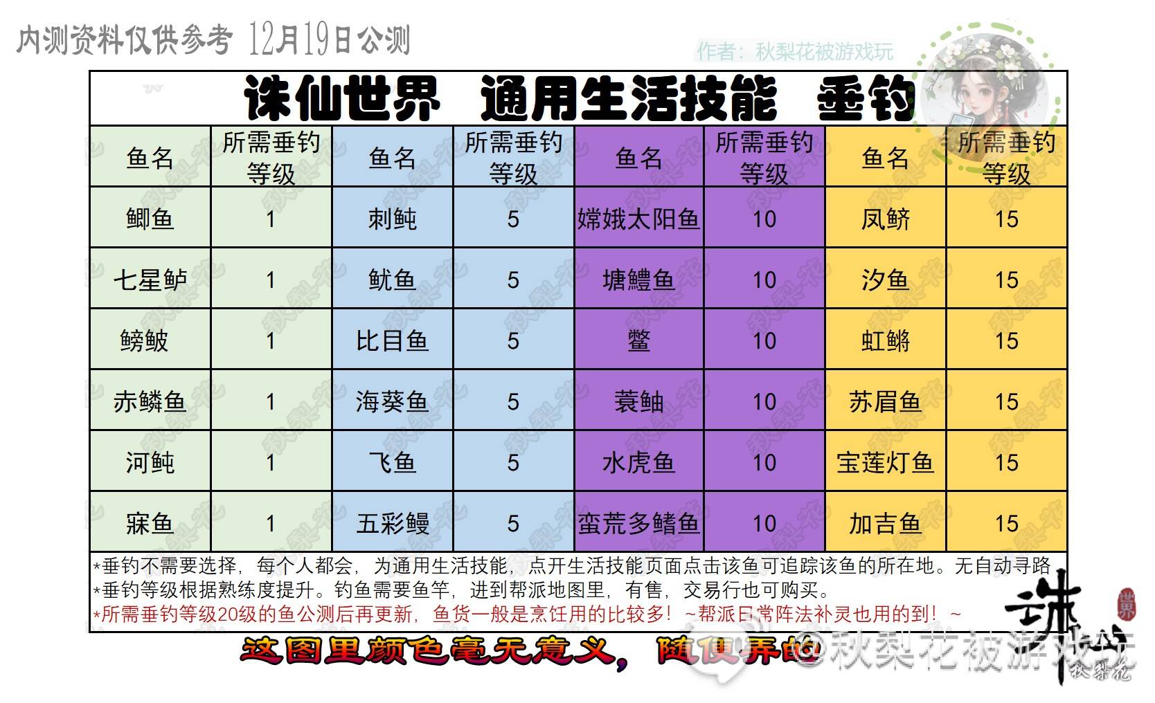 《诛仙世界》副职业生活技能详解 全生活技能生产物品图鉴 - 第6张