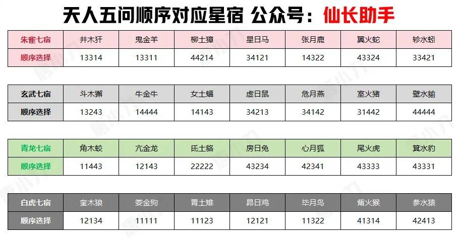 《诛仙世界》首日攻略 诛仙世界第一天怎么开荒