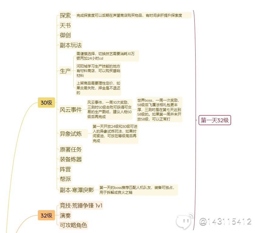 《诛仙世界》第一天升级途径与注意事项 开服第一天怎么升级 - 第2张