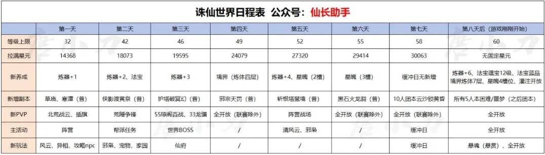 《诛仙世界》天柱石获取方法一览 天柱石怎么获取 - 第1张