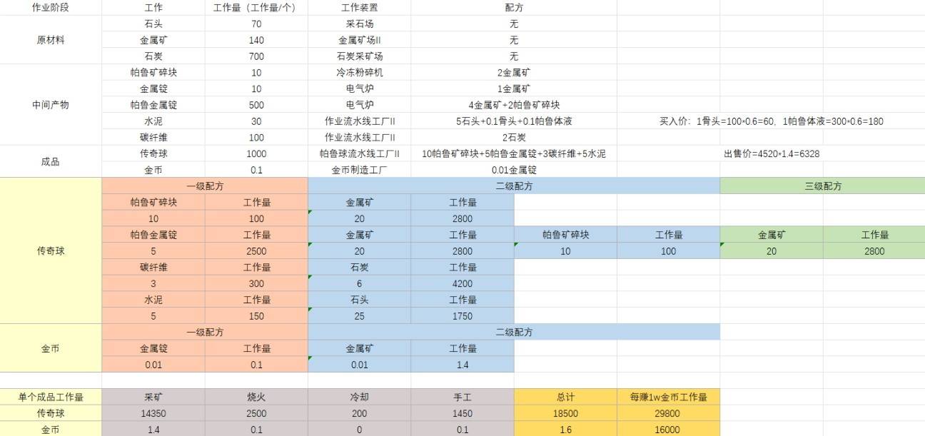 《幻兽帕鲁》金币制作台与传奇球赚钱效率对比 - 第1张