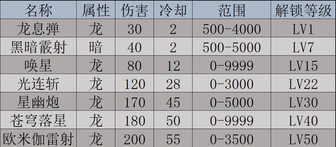 《幻獸帕魯》天墜之地新增帕魯圖鑑及捕捉攻略 天墜之地新增帕魯一覽_NO.127傑諾多蘭 - 第2張