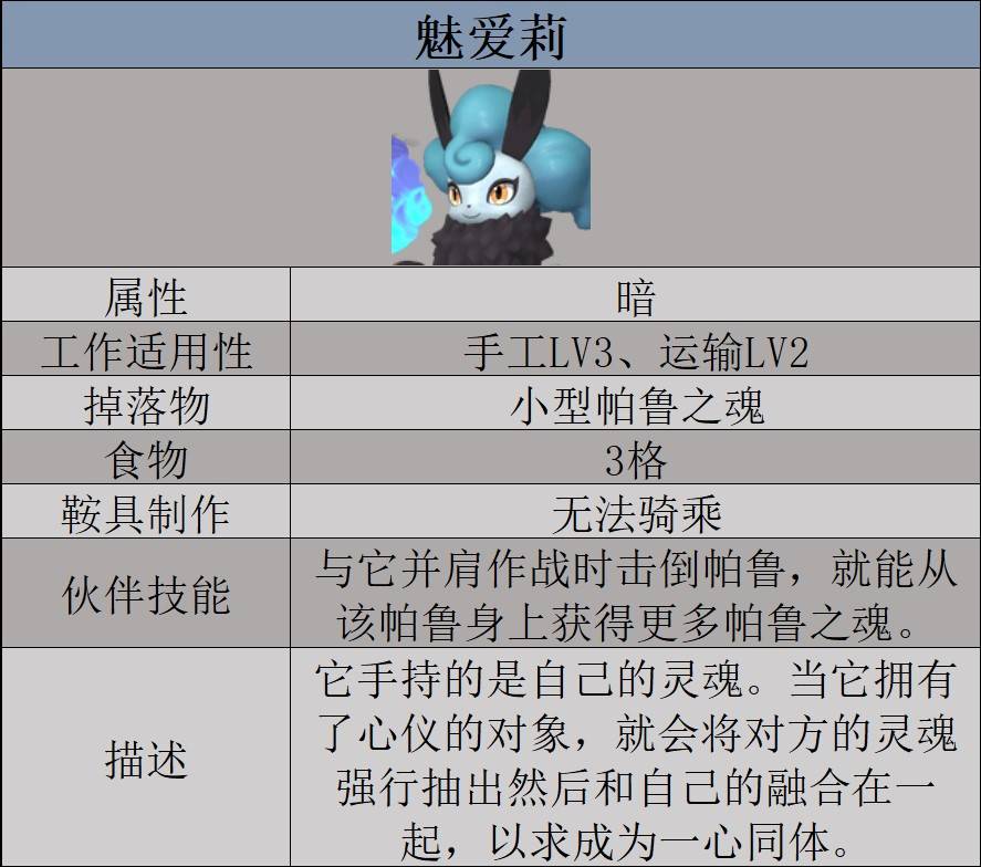 《幻兽帕鲁》天坠之地新增帕鲁图鉴及捕捉攻略 天坠之地新增帕鲁一览_NO.128魅爱莉 - 第1张