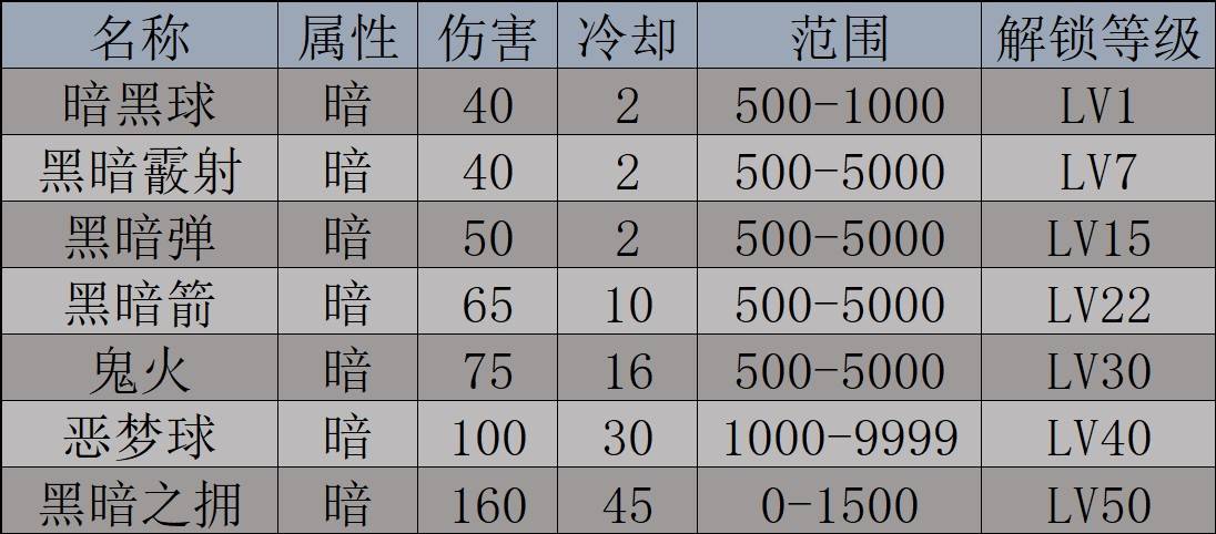 《幻兽帕鲁》天坠之地新增帕鲁图鉴及捕捉攻略 天坠之地新增帕鲁一览_NO.128魅爱莉 - 第2张