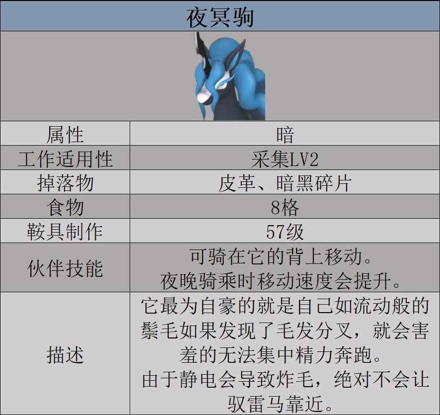 《幻兽帕鲁》夜冥驹数据及捕捉位置一览 - 第1张