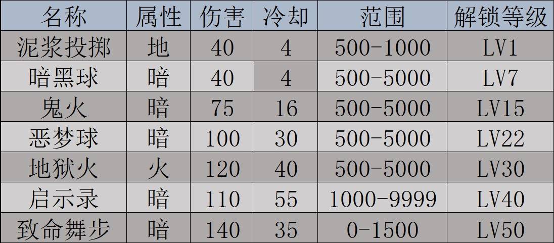 《幻兽帕鲁》夜冥驹数据及捕捉位置一览 - 第2张